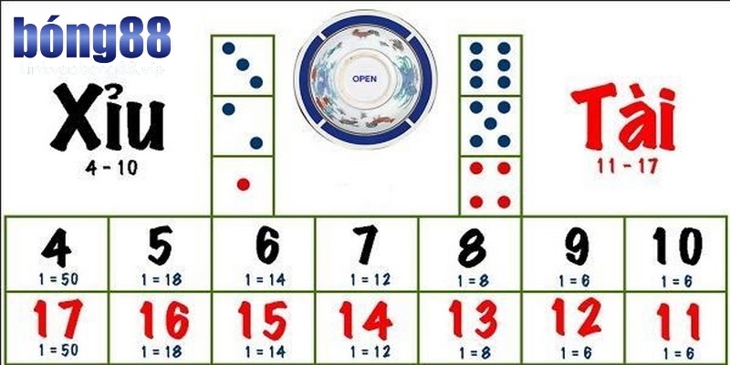 Tài Xỉu Bong88 - Tựa game hot nhất trên thị trường hiện nay 2 Anh em cần hiểu rõ các thuật ngữ quan trọng trong Tài Xỉu