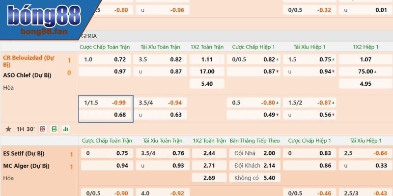 Kèo Chấp 1 1/4 BONG88 Với Thông Tin Hỗ Trợ Chơi Hiệu Quả 1 Khái niệm kèo chấp 1 1/4