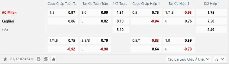AC Milan vs Cagliari - Soi Kèo Bong88 - 02h45 12/01/2025 2 Cagliari không được hy vọng sẽ có điểm trước AC Milan