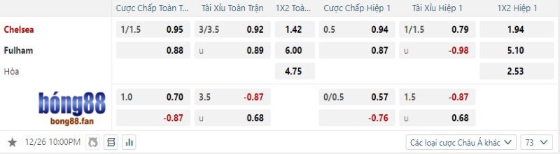 Chelsea vs Fulham - Soi kèo Bong88 - 22h00 26/12/2024 2 Chelsea được tin tưởng sẽ thắng đậm Fulham