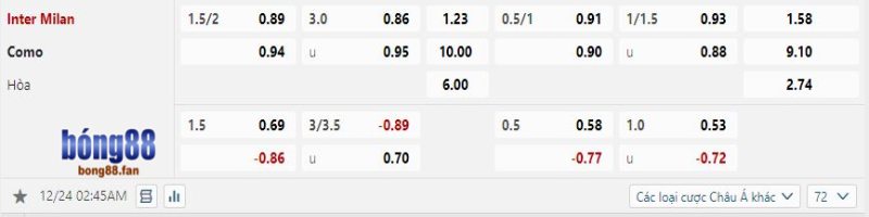 Inter Milan vs Como - Soi kèo Bong88 - 02h45 24/12/2024 2 Inter Milan được kỳ vọng sẽ thắng đậm Como
