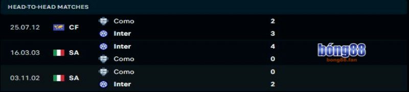 Inter Milan vs Como - Soi kèo Bong88 - 02h45 24/12/2024 1 Como khó lòng phá dớp trước Inter Milan