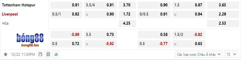 Tottenham vs Liverpool - Soi kèo 23h30 22/12/2024 2 Liverpool được hy vọng sẽ thắng kèo trước Tottenham