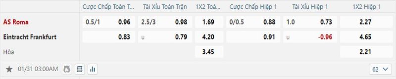 AS Roma vs Eintracht Frankfurt - Soi Kèo 03h00 31/01/2025 2 AS Roma được kỳ vọng sẽ đánh bại Eintracht Frankfurt