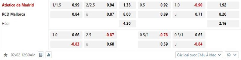 Atletico Madrid vs Mallorca - Soi Kèo 00h30 02/02/2025 2 Atletico Madrid được hy vọng sẽ hủy diệt Mallorca