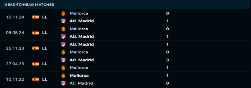 Atletico Madrid vs Mallorca - Soi Kèo 00h30 02/02/2025 1 Atletico Madrid sẽ duy trì sự vượt trội trước Mallorca
