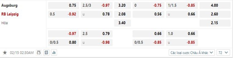 RB Leipzig được tin tưởng sẽ thắng kèo trước Augsburg 