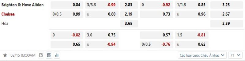 Brighton vs Chelsea - Soi Kèo 03h00 15/02/2025 2 Chelsea được kỳ vọng sẽ thắng kèo trước Brighton
