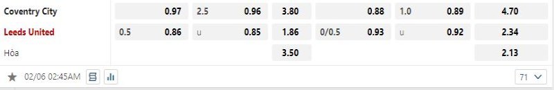 Coventry City vs Leeds United - Soi Kèo 02h45 06/02/2025 2 Leeds United được kỳ vọng sẽ đè bẹp Coventry City