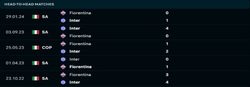 Inter Milan vs Fiorentina - Soi Kèo 02h45 11/02/2025 1 Inter Milan sẽ duy trì lợi thế trước Fiorentina