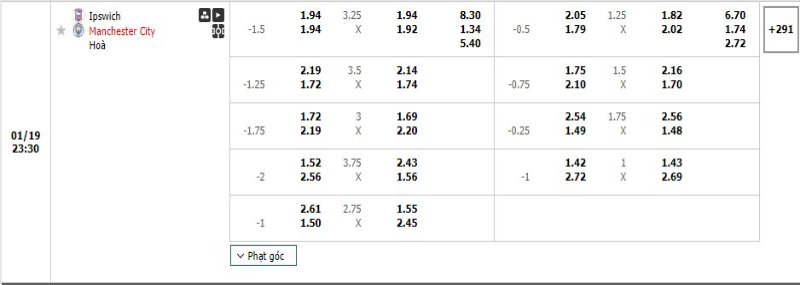 Ipswich Town vs Manchester City - Soi Kèo 23h30 19/01/2025 2 Manchester City được tin tưởng sẽ đè bẹp Ipswich Town