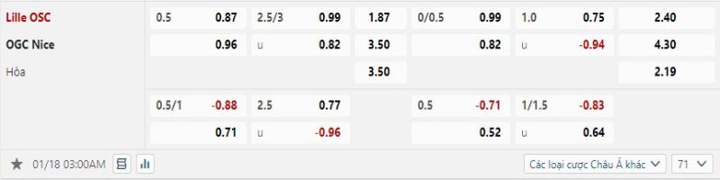 Lille vs Nice - Soi Kèo 03h00 18/01/2025 2 Lille được hy vọng sẽ hạ gục Nice