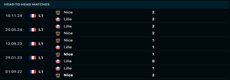 Lille vs Nice - Soi Kèo 03h00 18/01/2025 1 Nice sẽ không dễ giành chiến thắng trước Lille