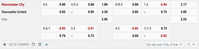Manchester City vs Newcastle - Soi Kèo 22h00 15/02/2025 2 Manchester City được tin tưởng sẽ hạ gục Newcastle