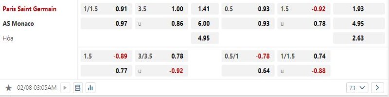 Paris Saint Germain vs Monaco - Soi Kèo 03h05 08/02/2025 2 Paris Saint Germain được hy vọng sẽ đánh bại Monaco