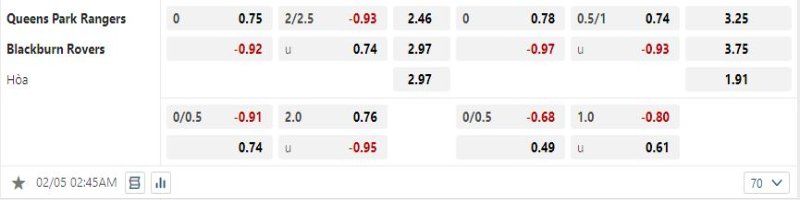 Blackburn Rovers không được tin tưởng sẽ có điểm trước QPR