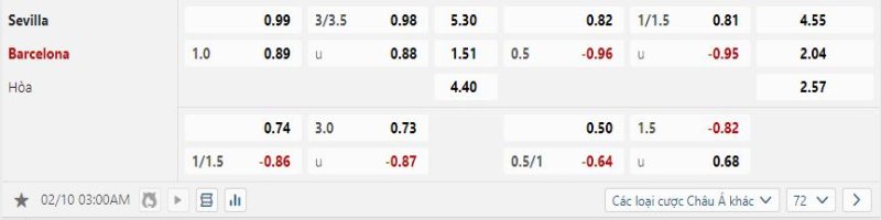 Sevilla vs Barcelona - Soi Kèo 03h00 10/02/2025 2 Barcelona được tin tưởng sẽ hạ gục Sevilla