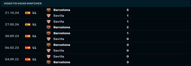 Sevilla vs Barcelona - Soi Kèo 03h00 10/02/2025 1 Barcelona sẽ lại thể hiện sự vượt trội trước Sevilla