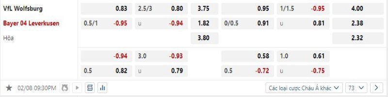 Wolfsburg vs Bayer Leverkusen - Soi Kèo 21h30 08/02/2025 2 Bayer Leverkusen được tin tưởng sẽ thắng kèo trước Wolfsburg